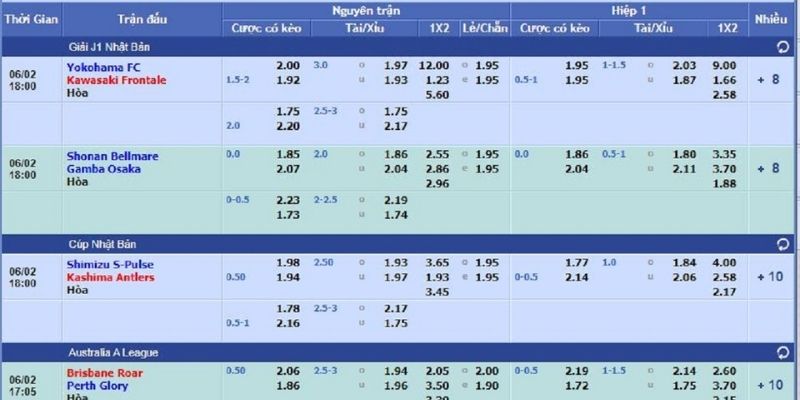 Thể loại kèo bóng đá châu Á được đông đảo người tham gia